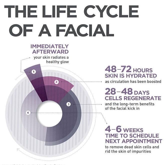What is HydraFacial MD?