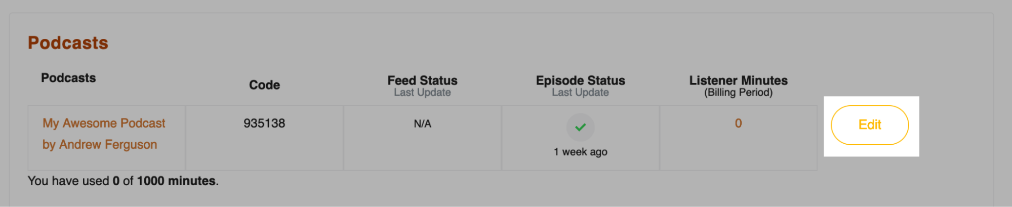 Screenshot of a podcast dashboard showing a list of available podcasts. The podcast titled "My Awesome Podcast by Andrew Ferguson" is listed with details including a code, feed status, episode status, and listener minutes. An "Edit" button is highlighted in the far right column.