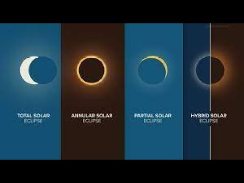 "When the Lights Go Off" - The Halachos and Hashkafos of a Solar Eclipse