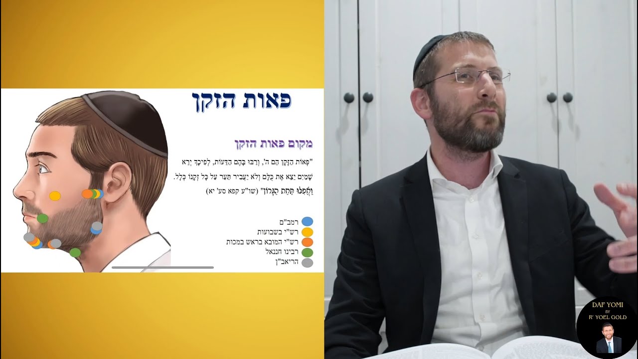 Daf Yomi by Rabbi Yoel Gold || Makkos 20