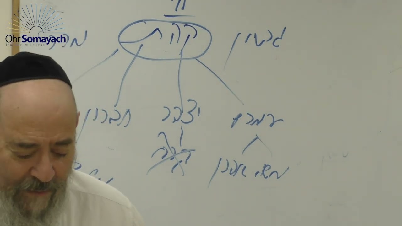 The Price of Jealousy - Korach (Rabbi Dovid Kaplan) (Weekly Parsha)