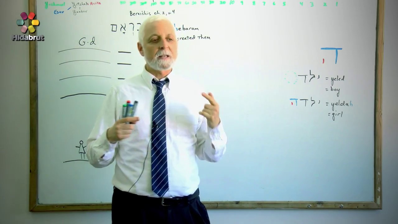 The Mystical Letter Hei - Part 3: Masculine vs. Feminine - Rabbi Yaakov Marcus