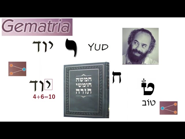 Shlomo Carlebach - Secret of The Hebrew letter  (Yud) (י) a Jew -  Gematria