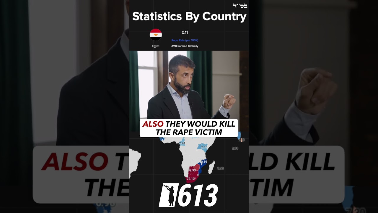 Rape Statistics By Country #Torah #Jewish #RabbiYaronReuven #Jews #God #JewishFaith #Judaism