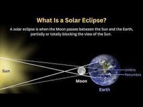 The Solar Eclipse - Does It Become Halachikly Night?