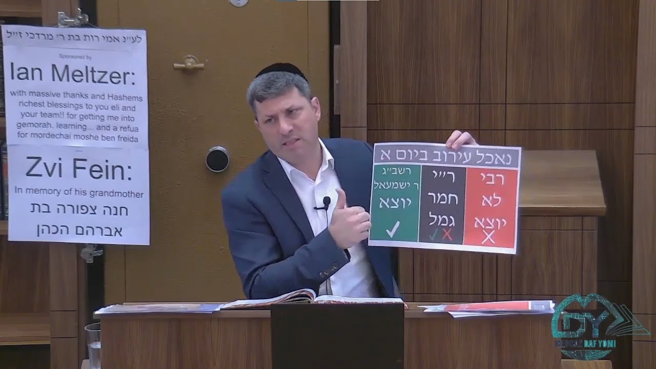 Daf Yomi Eruvin Daf 38 by R’ Eli Stefansky