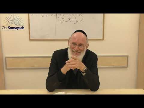Finding Your Path - Mesillat Yesharim - Part 1