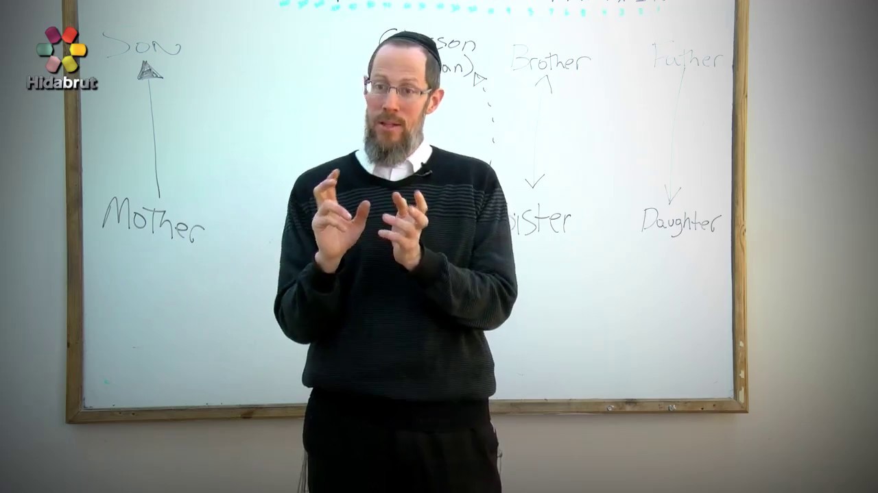 Marriage & Polarity - Rabbi Yaakov Altman