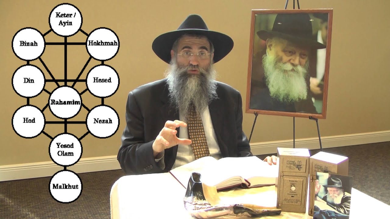 Rabbi Minkowicz' Weekly Torah Lesson: Parshat Lech Lecha, Can you be totally transformed?