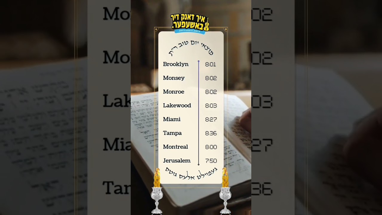 זמנים ראש השנה  to support  yhe needy qp 7182197478 ty
