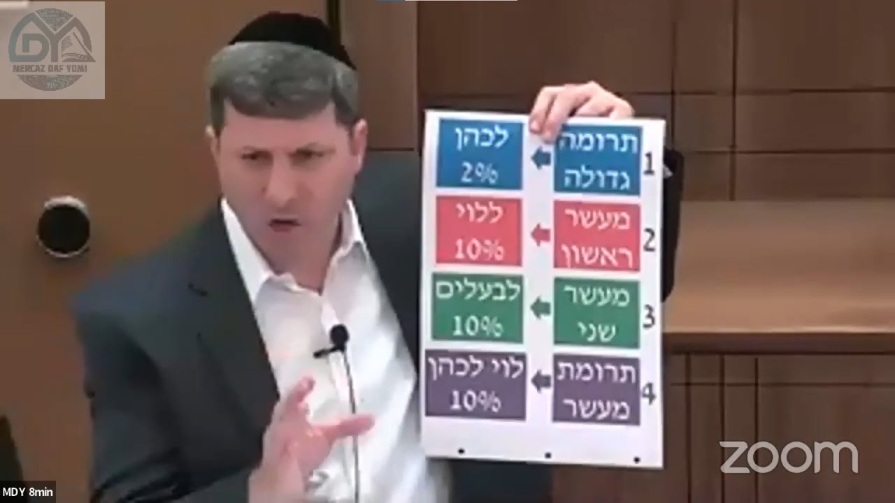 Daf Yomi Eruvin Daf 36 by R’ Eli Stefansky