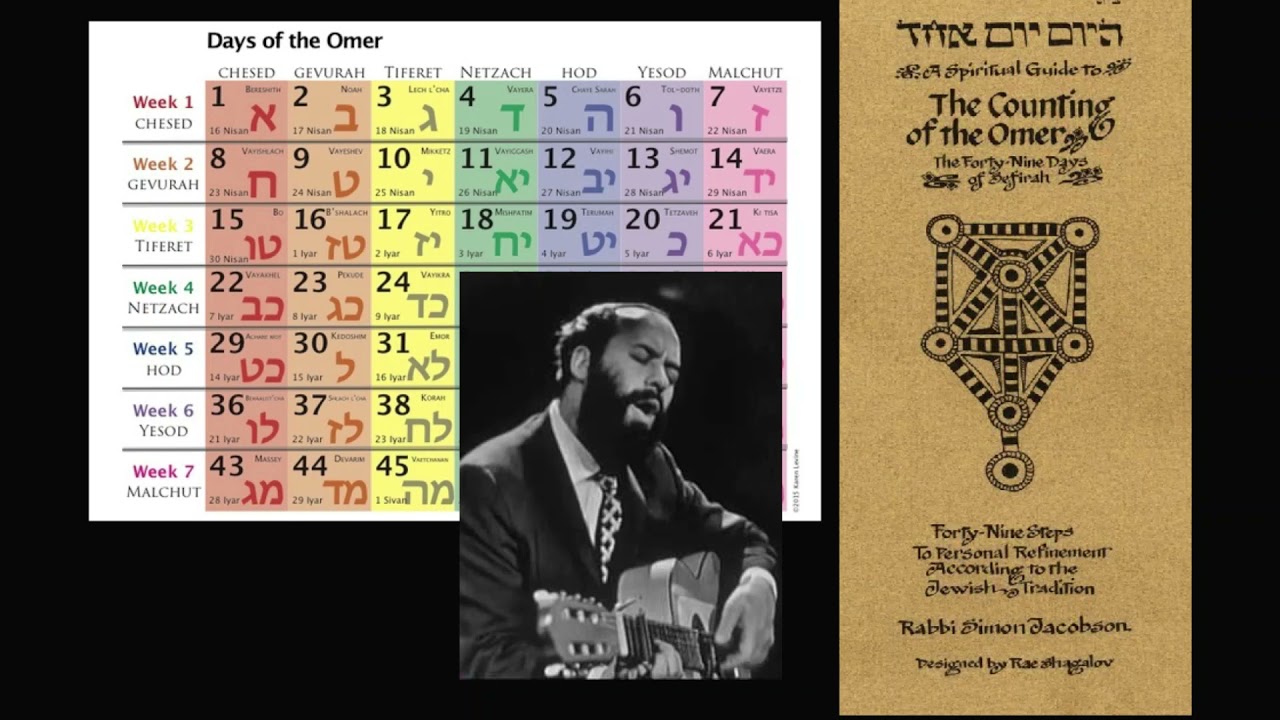 Shlomo Carlebach - Counting of The Omer - The 7 Sefirot - Ishbitzer Says / Reb Nachman Says