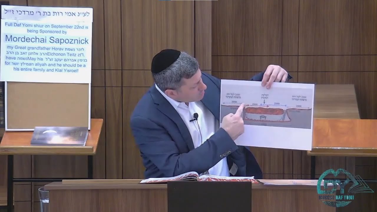 Daf Yomi Eruvin Daf 44 by R’ Eli Stefansky